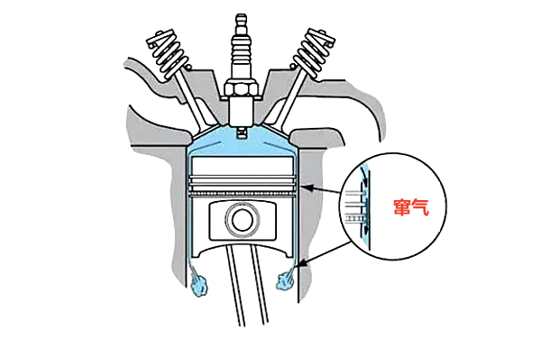 柴油機(jī)活塞環(huán)竄氣量大部位示意圖.png