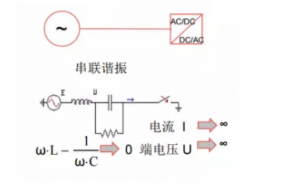 輕載下柴油發(fā)電機(jī)容易和容性負(fù)載發(fā)生振蕩導(dǎo)致過(guò)壓保護(hù).png