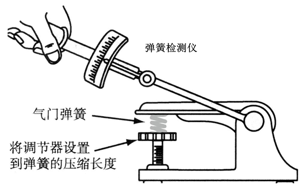 氣門彈簧張力測試圖-柴油發電機組.png