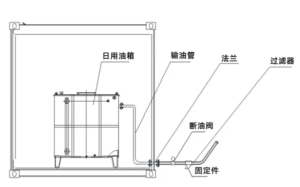 日用油箱管路布置示意圖-柴油發電機組.png