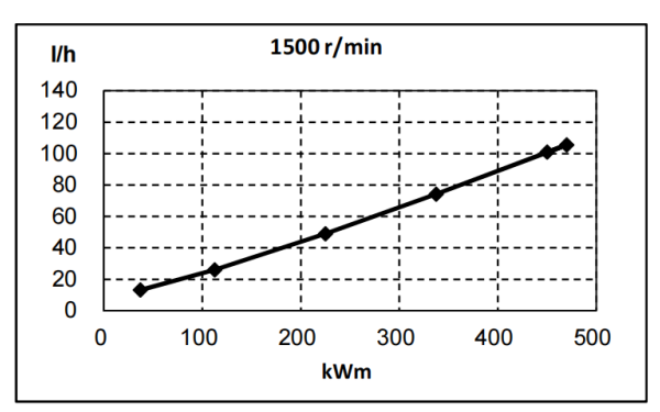 QSZ13-G3東風(fēng)康明斯發(fā)動機燃油消耗率曲線（50HZ）.png