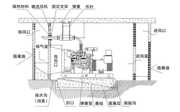 柴發機房基礎示意圖-康明斯柴油發電機組.png