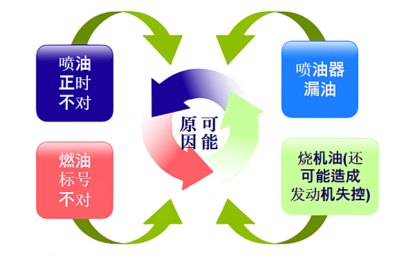 柴油機(jī)爆震故障原因.png