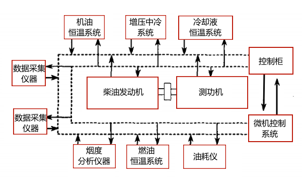 電控柴油機(jī)臺架系統(tǒng)硬件組成框圖.png