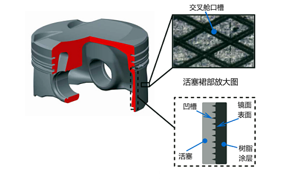 柴油機(jī)活塞材料結(jié)構(gòu)示意圖.png