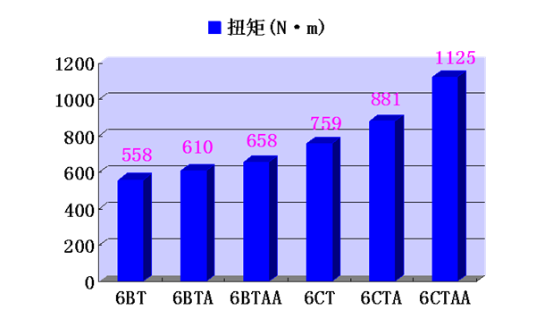 東風康明斯發動機扭矩表.png