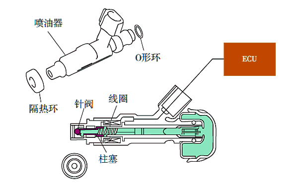 電控噴油器結構圖.png