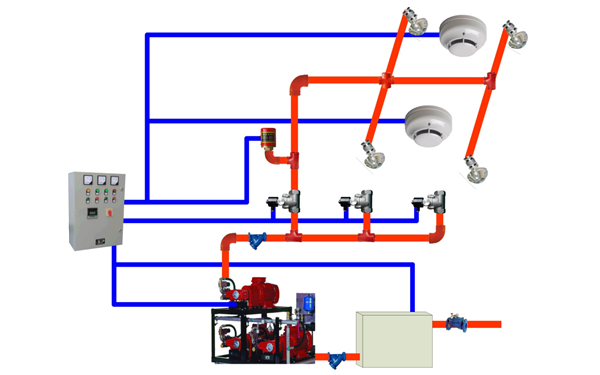 發(fā)電機房消防系統(tǒng)設(shè)計.png