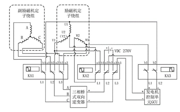 勵磁繞組接線方式-斯坦福發電機.png