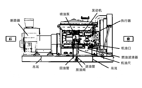 柴油發電機組外觀右視圖.png