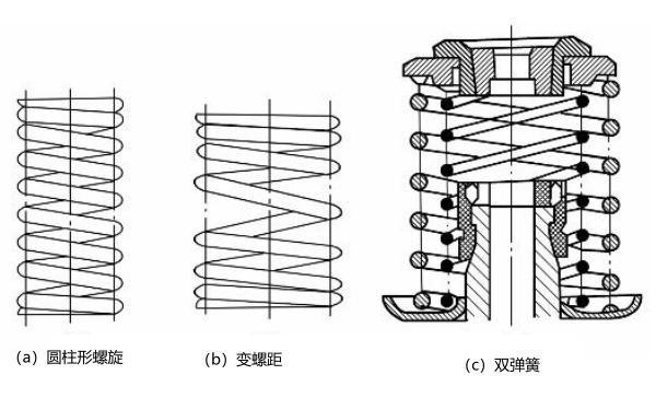 柴油機氣門彈簧類別區(qū)分.png