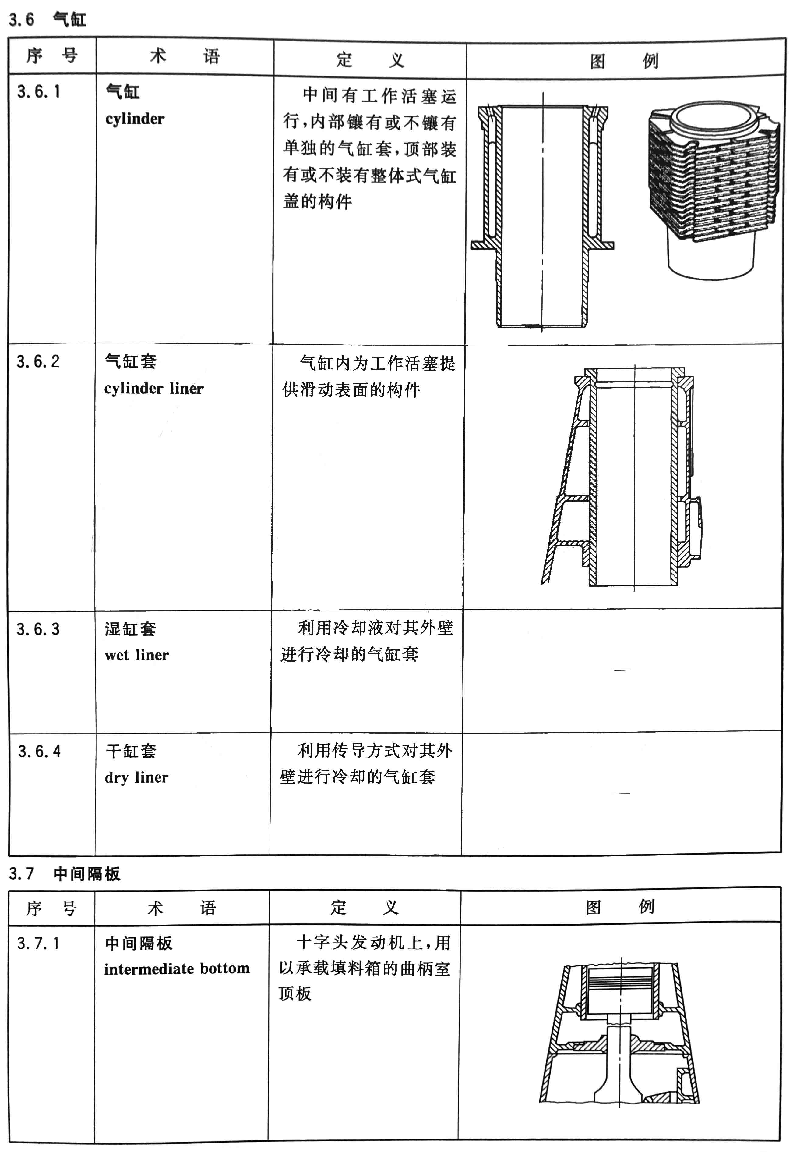 往復式內燃機  零部件和系統(tǒng)術語 第1部分：固定件及外部罩蓋05.jpg