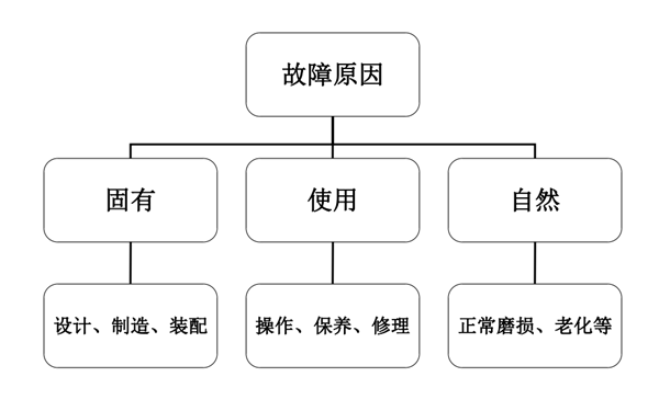 故障產(chǎn)生的原因-康明斯柴油發(fā)電機(jī)組.png