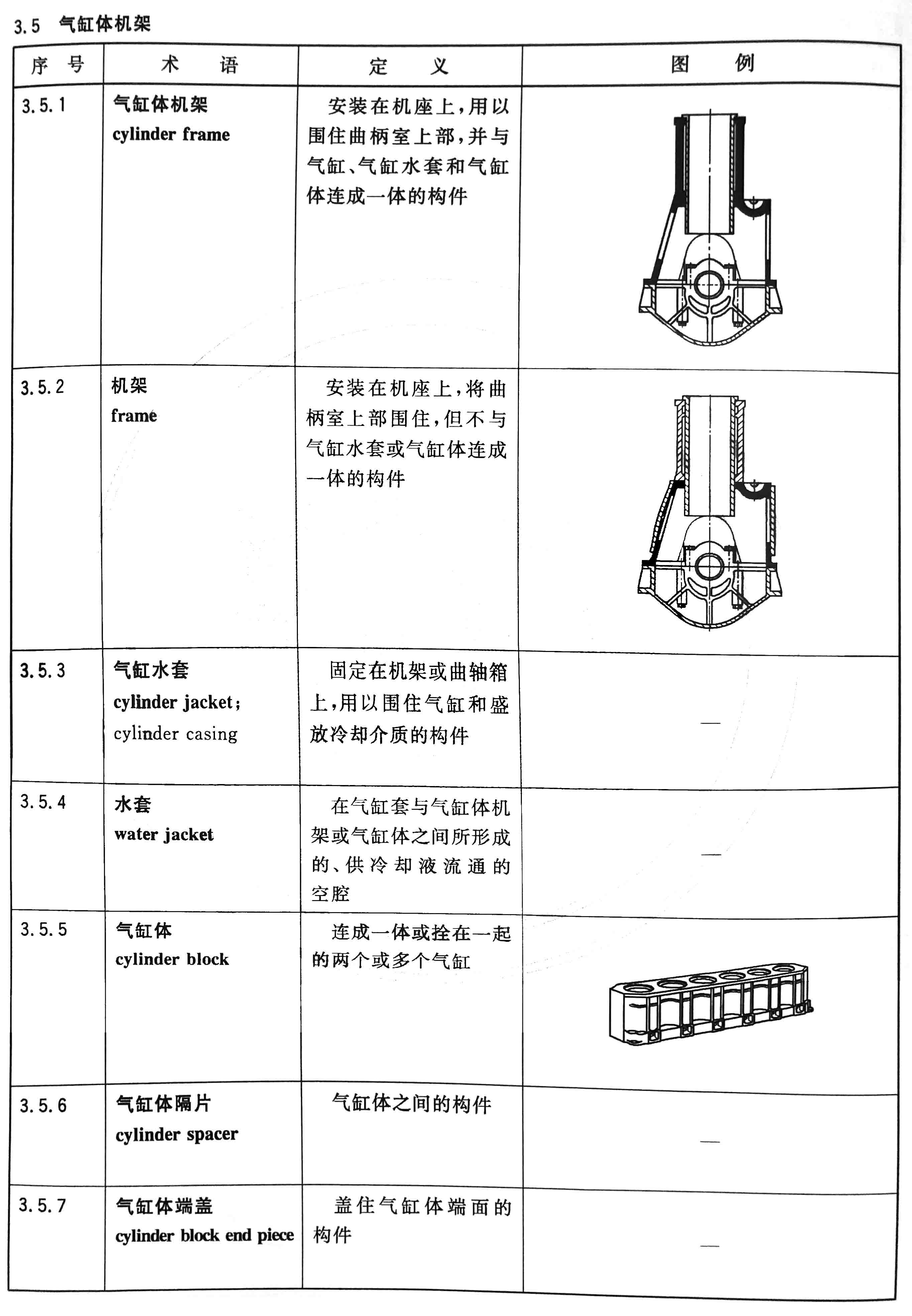 往復式內燃機  零部件和系統(tǒng)術語 第1部分：固定件及外部罩蓋04.jpg