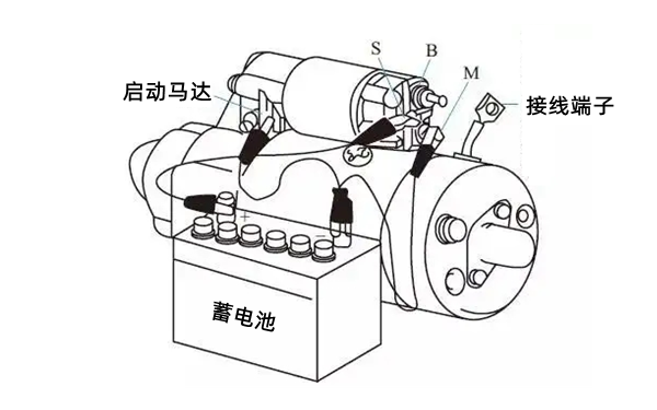 起動機蓄電池接線圖-柴油發電機組.png