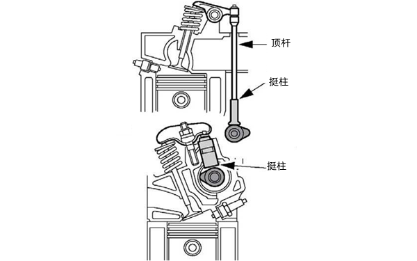 氣門組工作原理圖-柴油發電機.png