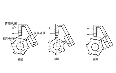 轉速傳感器測量流程圖-柴油發電機組.webp.png