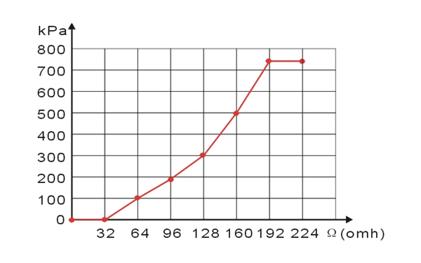 點(diǎn)縱坐標(biāo)設(shè)置-康明斯發(fā)電機(jī)組.png