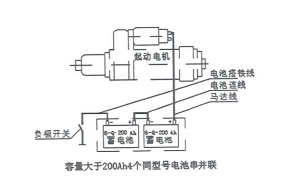 啟動(dòng)電瓶接線示意圖-柴油發(fā)電機(jī)組.png