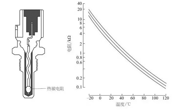 水溫傳感器電路檢測結構圖-柴油發電機組.png