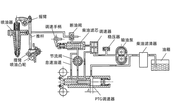 柴油發電機PT燃油系統的組成.png