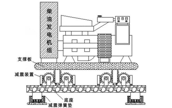 柴油發電機組減震裝置示意圖.png