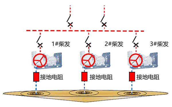 高壓柴油發電機組電阻接地線路圖.png