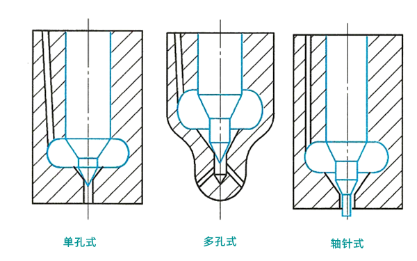 噴油器結構形式圖-柴油發電機組.png