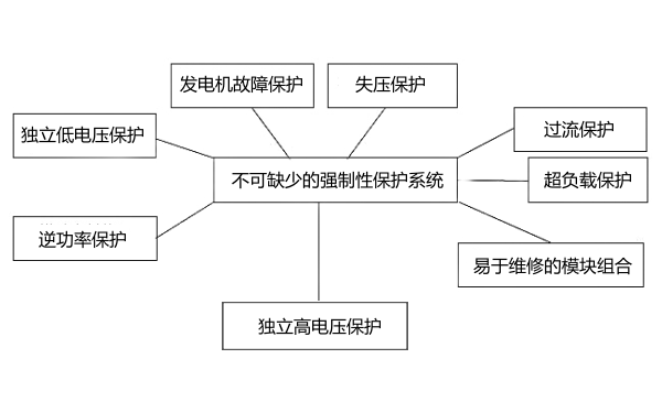 柴發機組并機柜保護系統框圖.png