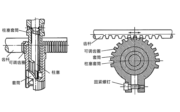 柴油發電機齒桿式油量控制機構.png