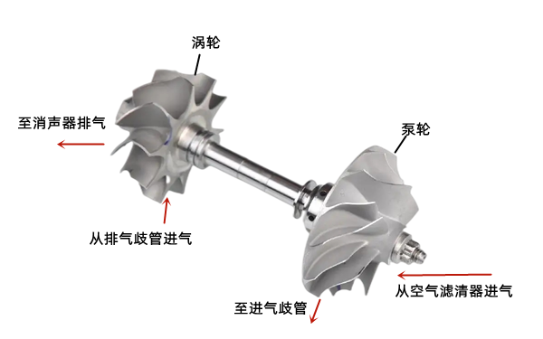 增壓器轉子軸-柴油發電機組.png