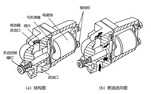 康明斯PT燃油泵停車閥結構圖.png