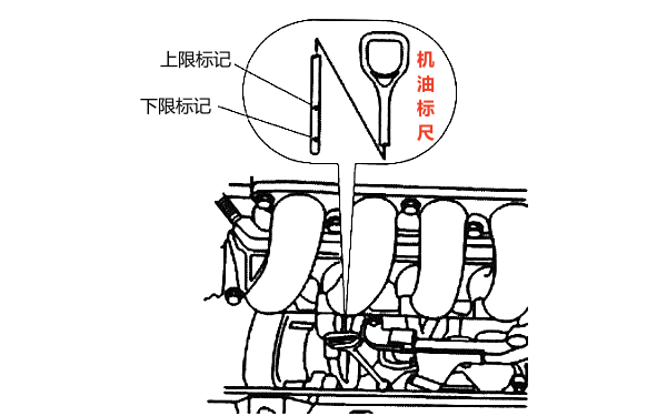 柴油機(jī)機(jī)油標(biāo)尺刻度檢查.png