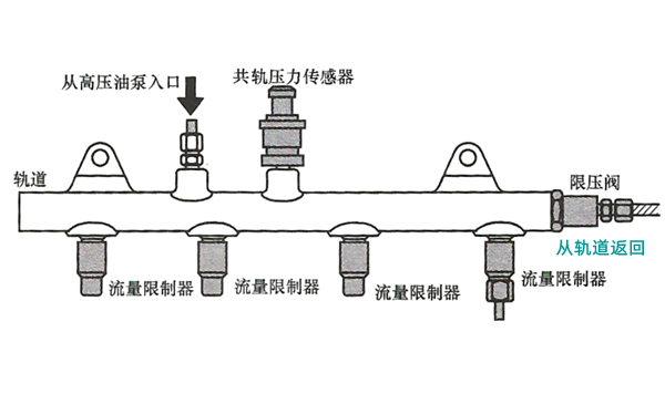 共軌壓力傳感器安裝位置圖-柴油發電機組.png