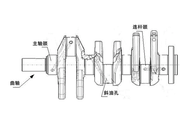 發(fā)動機曲軸示意圖-柴油發(fā)電機組.png