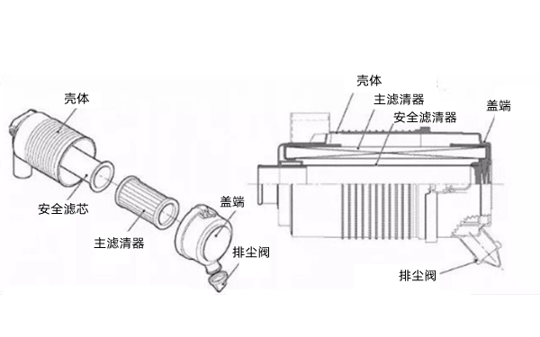 干式空氣濾清器-柴油發動機.png