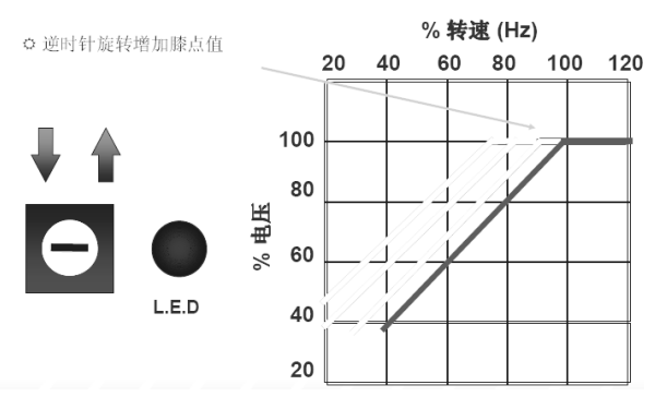 發電機電壓下降逆時針調節曲線圖.png