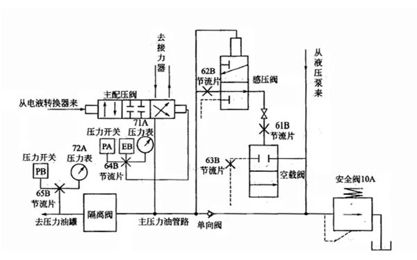 機械液壓調速器系統圖-發電機組.png