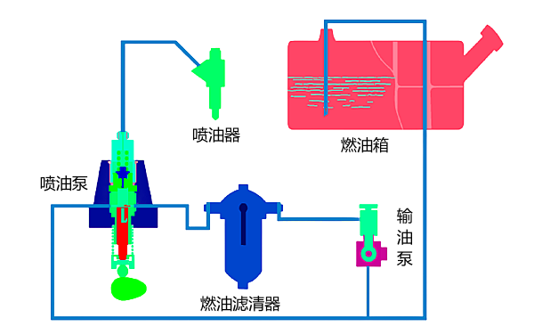 柴油機(jī)直噴機(jī)型燃油供給系統(tǒng)原理圖.png