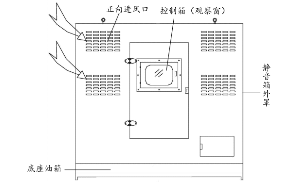 靜音箱發電機組后視圖（進風系統）.png