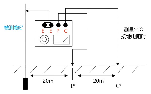 接地電阻測量儀接線圖（大于1歐姆時）.png