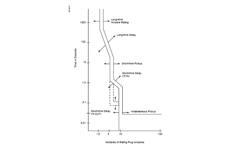 發電機斷路器的跳閘特性.png