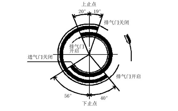 柴油機(jī)配氣相位數(shù)據(jù)案例.png