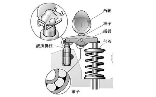 氣門總成結(jié)構(gòu)圖-康明斯柴油發(fā)電機(jī)組.png