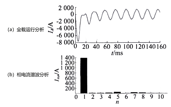 發電機全載運行分析.png