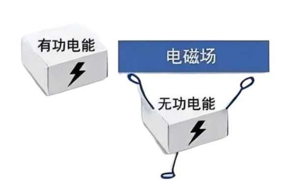 發電機無功功率的危害.png