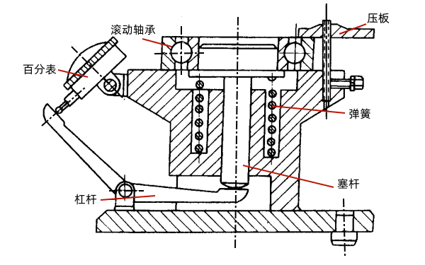 滾動軸承軸向間隙的檢驗.png