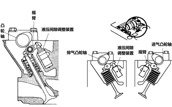 液壓間隙調整裝置結構圖-柴油發電機組.png