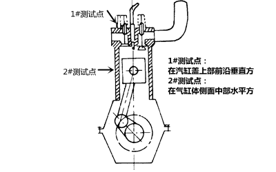 振動大測試點-柴油發電機組.png