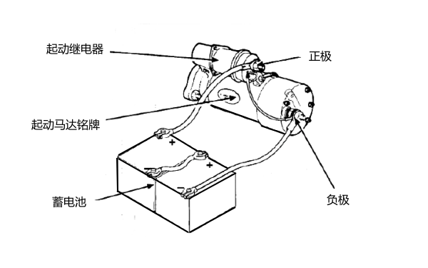 康明斯柴油機(jī)啟動系統(tǒng)示意圖.png